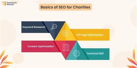 seo for charities|SEO for Nonprofits: Top 9 Tips And SEO Best Practices.